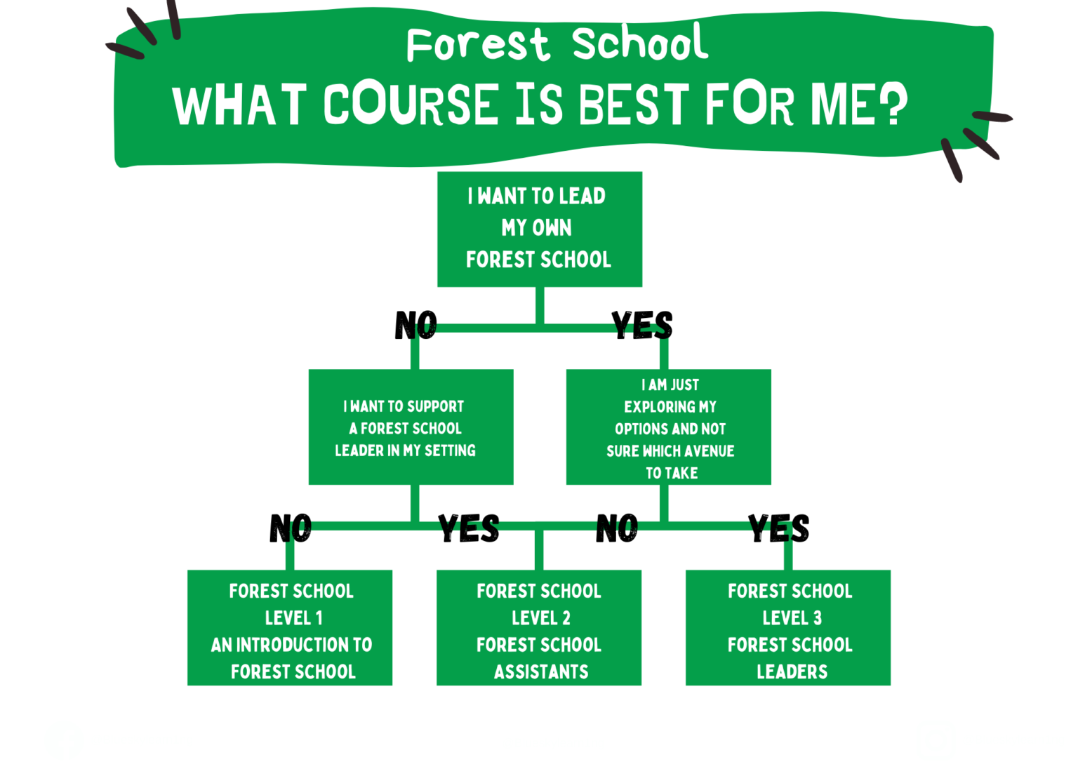 Forest School Qualifications